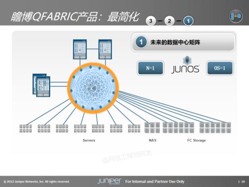 數(shù)據(jù)中心基礎(chǔ)架構(gòu)產(chǎn)品與解決方案 賦能互聯(lián)網(wǎng)數(shù)據(jù)服務(wù)